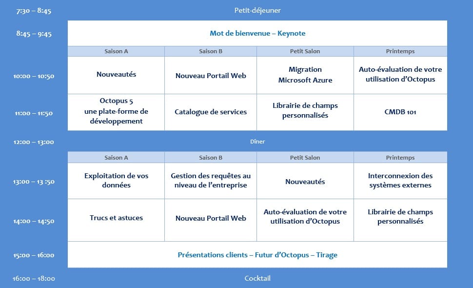 Programme des présentations de la journée Octopus