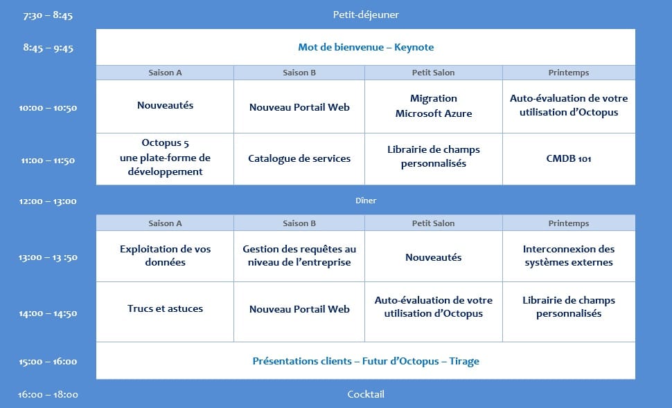 Programme des présentations de la journée Octopus